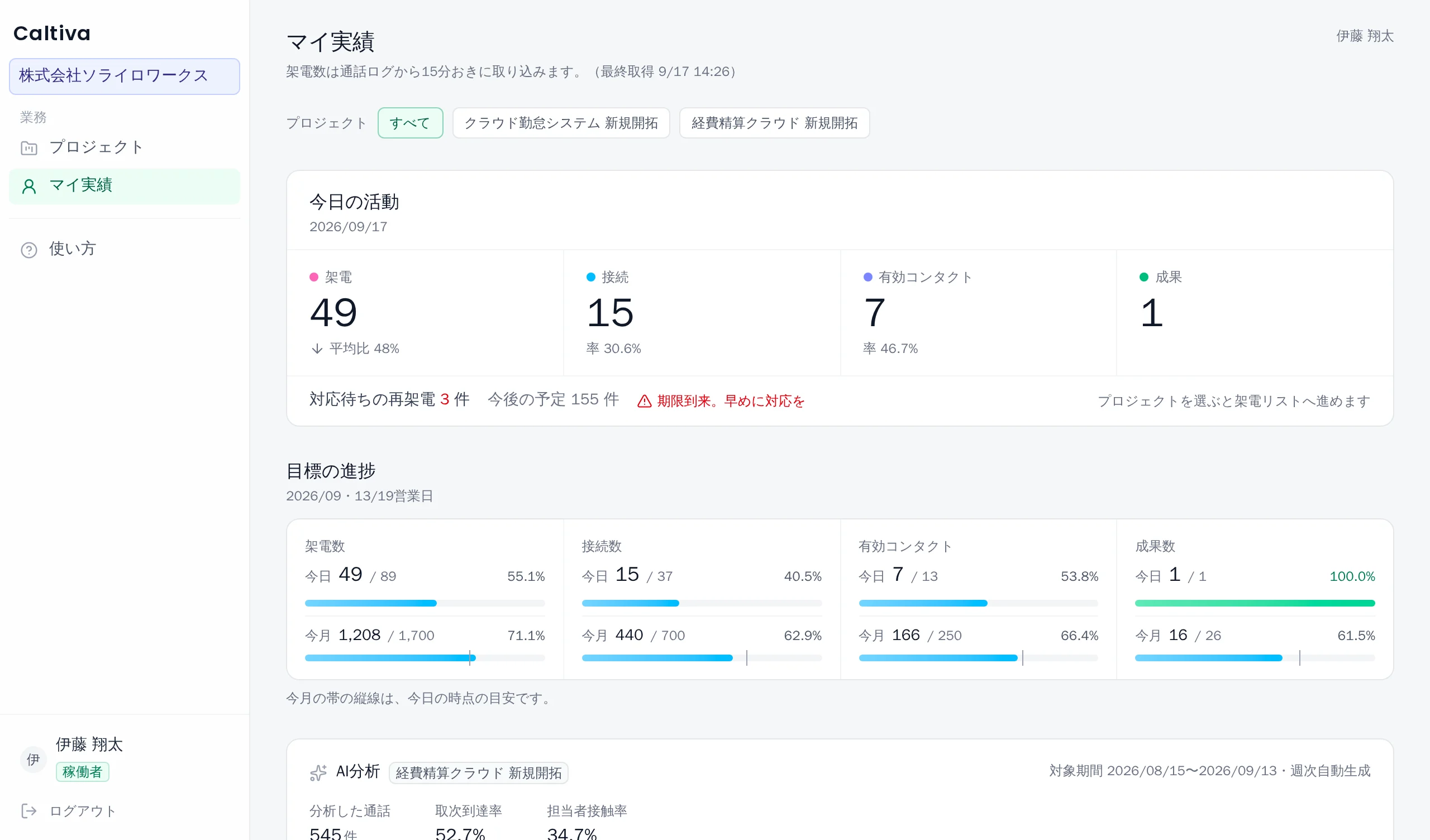 稼働者のマイ実績。今日の活動（成果1件）と目標の進捗が並んでいる